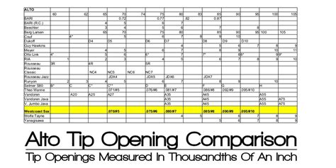 The Importance Of The Saxophone Tip Opening – ScionAv