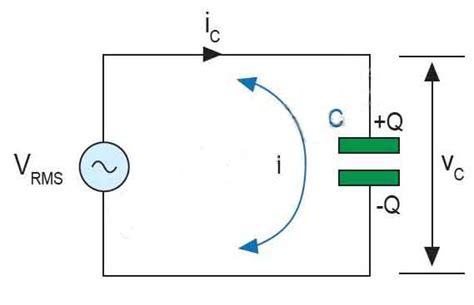 How does a capacitor work in an AC circuit? - Xuansn Capacitor