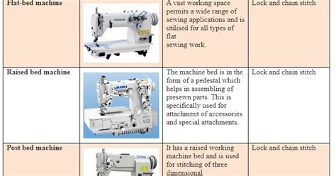 What Are The Types Of Sewing Machine