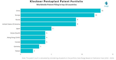 Klockner Pentaplast Patents - Key Insights and Stats - Insights;Gate