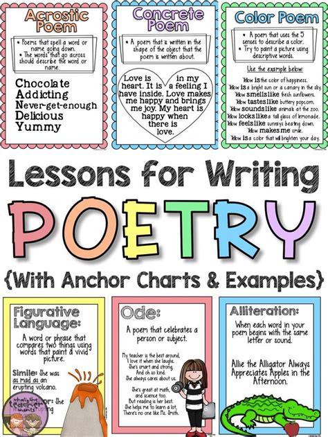 Lesson For 5th Grade Poetry Genre