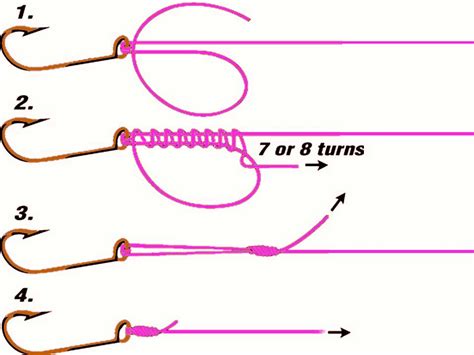 Simply Fishing: The Uni-Knot