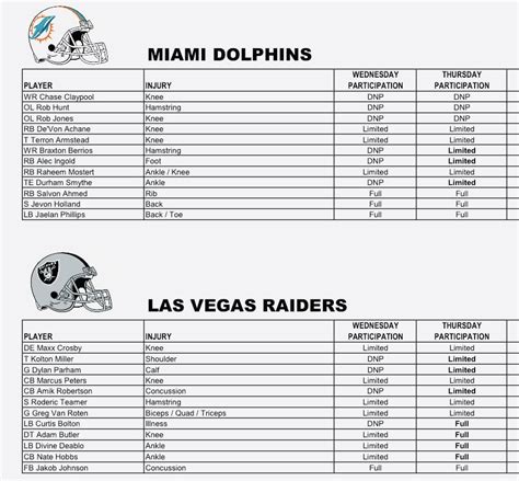 Injury Report (Thursday) : r/miamidolphins