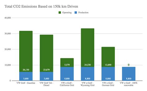 ICE vehicles vs Electric Vehicles: An Analysis of Lifetime Carbon Emissions | by Maximilian ...