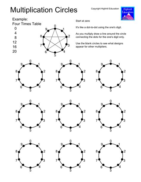 Multiplication Sign Dot