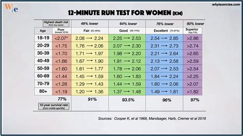 Nivel De Vo2max Test De Cooper - Image to u