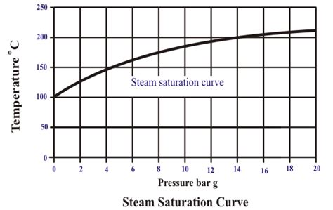 What is Steam?