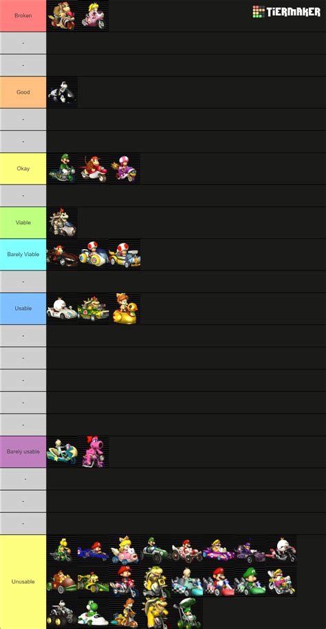 Mario Kart Wii Vehicles Tier List (Community Rankings) - TierMaker