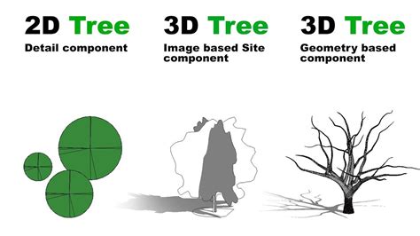 Revit Tree Types