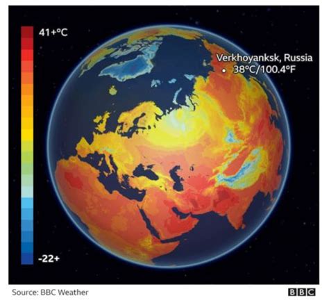 Arctic Circle and Climate Change – Track2Training