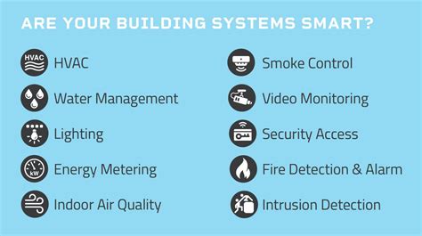 Can Intelligent Buildings Be Too Smart? | LHB