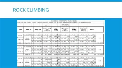 Rock Climbing Gym Workout Plan | EOUA Blog