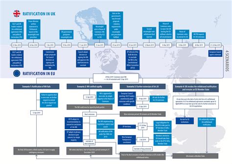 Brexit timeline | Epthinktank | European Parliament