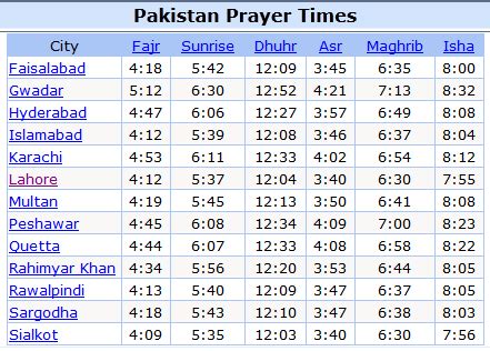 Zuhr Prayer Time In Pakistan Zohar Namaz Time, Prayer Time