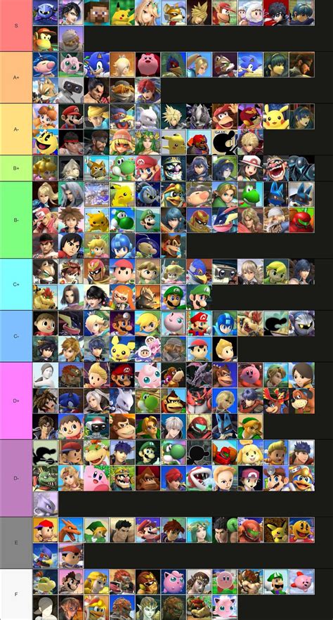 Super Smash Bros. tier list of every tier list in the series combined ...