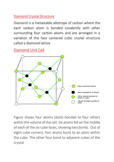 Diamond Unit Cell