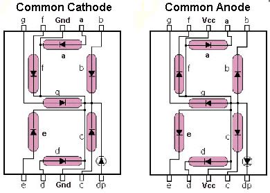 led - How to make my own sequence of numbers and letters in a seven segment display circuit ...