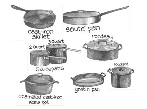 Commonly Used Pots and Pans - dummies