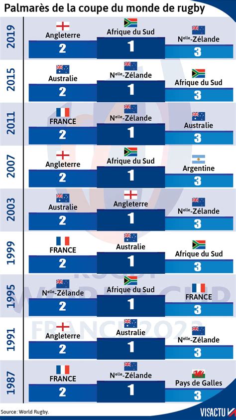 Coupe du monde de rugby 2023 : matchs, équipes… Les 10 choses à savoir