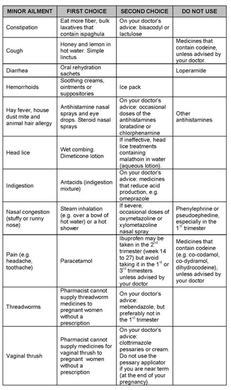 Effects of Antibiotics During Pregnancy, Birth and While Breastfeeding ...