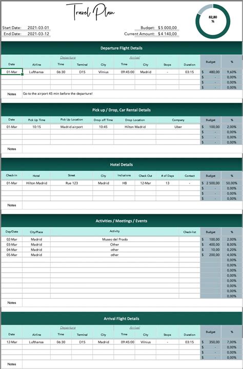 Travel Planner Excel Spreadsheet, Travel Itinerary, Travel Budget ...