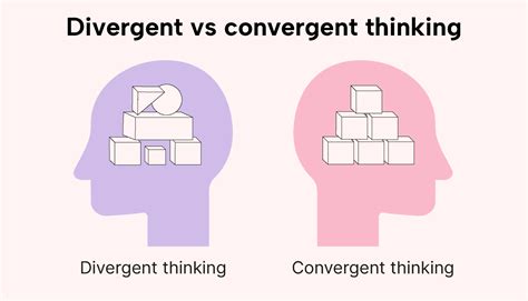 Convergent Thinking Explained: Definition and Examples | Motion