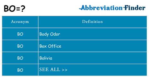 What does BO mean? - BO Definitions | Abbreviation Finder