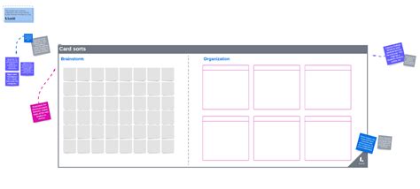 Card Sorting Template - Card sorting UX technique