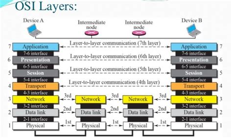 Comptia Network+ Tutorial: Module 01, Part 02 - OSI Model and Protocol