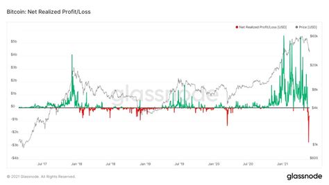 Congratulations For Surviving The Biggest Crash In Bitcoin History, But ...