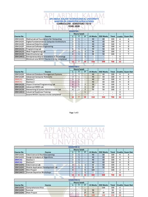 MCA REGULAR 2020 Curriculum | PDF | Computing | Computer Science