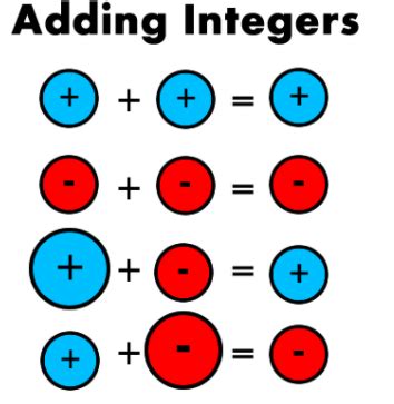 subtracting negative and positive numbers – Khan Academy Help Center