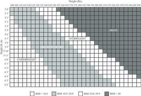 African american bmi chart - BarryKemoring