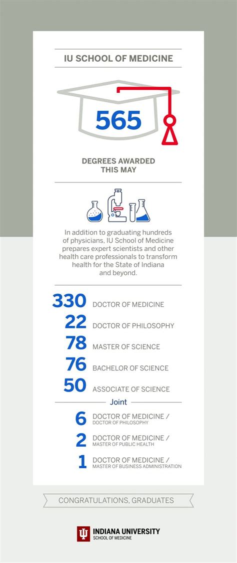 IU School of Medicine graduates physicians, scientists in Class of 2019