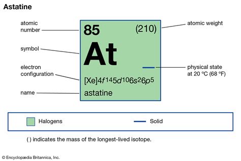 Astatine | Radioactive Halogen, Uses in Medicine & Research | Britannica