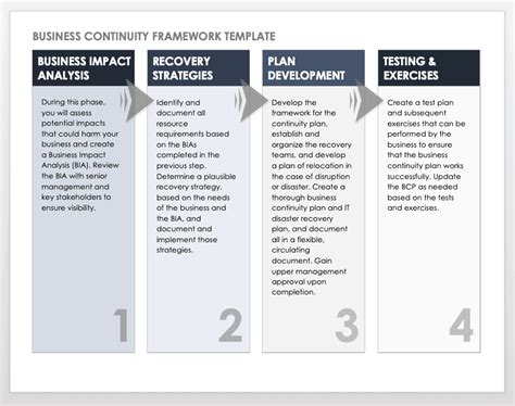 Simple Continuity Of Operations Plan Template