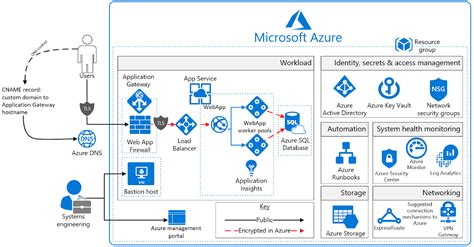 Mastering Diagrams: A Guide to Software Documentation