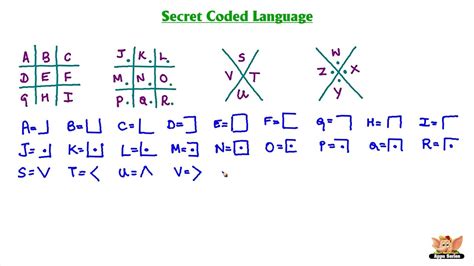 Learn a Secret Coded Language - YouTube