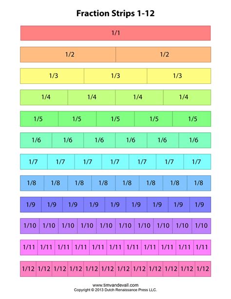 Fraction Strip Templates for Kids - School Math Printables