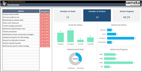 Action Plan Templates Excel Best Of Best S Of Project Action Plan | My ...