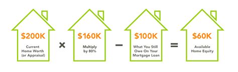 Home Equity Loan - Firstmark Credit Union