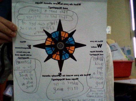 variation KWL using NSEW (compass) for the Mapping UoI | Kwl, Nsew, Map