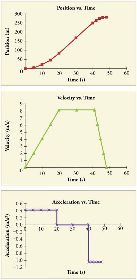 More Examples on Subway Train Motion | One-Dimensional Kinematics