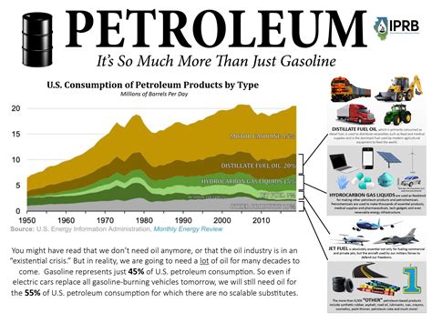 Fuel Oil Can 1