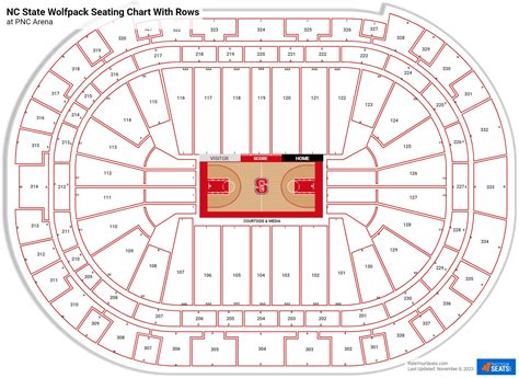 Pnc Arena Seating Chart Pictures | Elcho Table