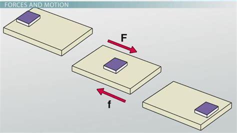 77+ Sliding Friction Examples For Kids - l2sanpiero