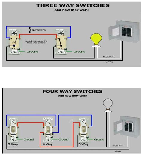 [DIAGRAM] Wiring Diagram For 3 Way Switch With 4 Lights - MYDIAGRAM.ONLINE