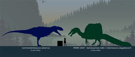 Carcharodontosaurus Size Comparison