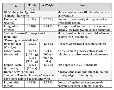 Weight Management in Type 2 Diabetes | PracticeUpdate