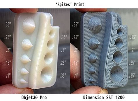 3D Printer Test Kit – Printable Calibration/Testing Blocks - 3D ...